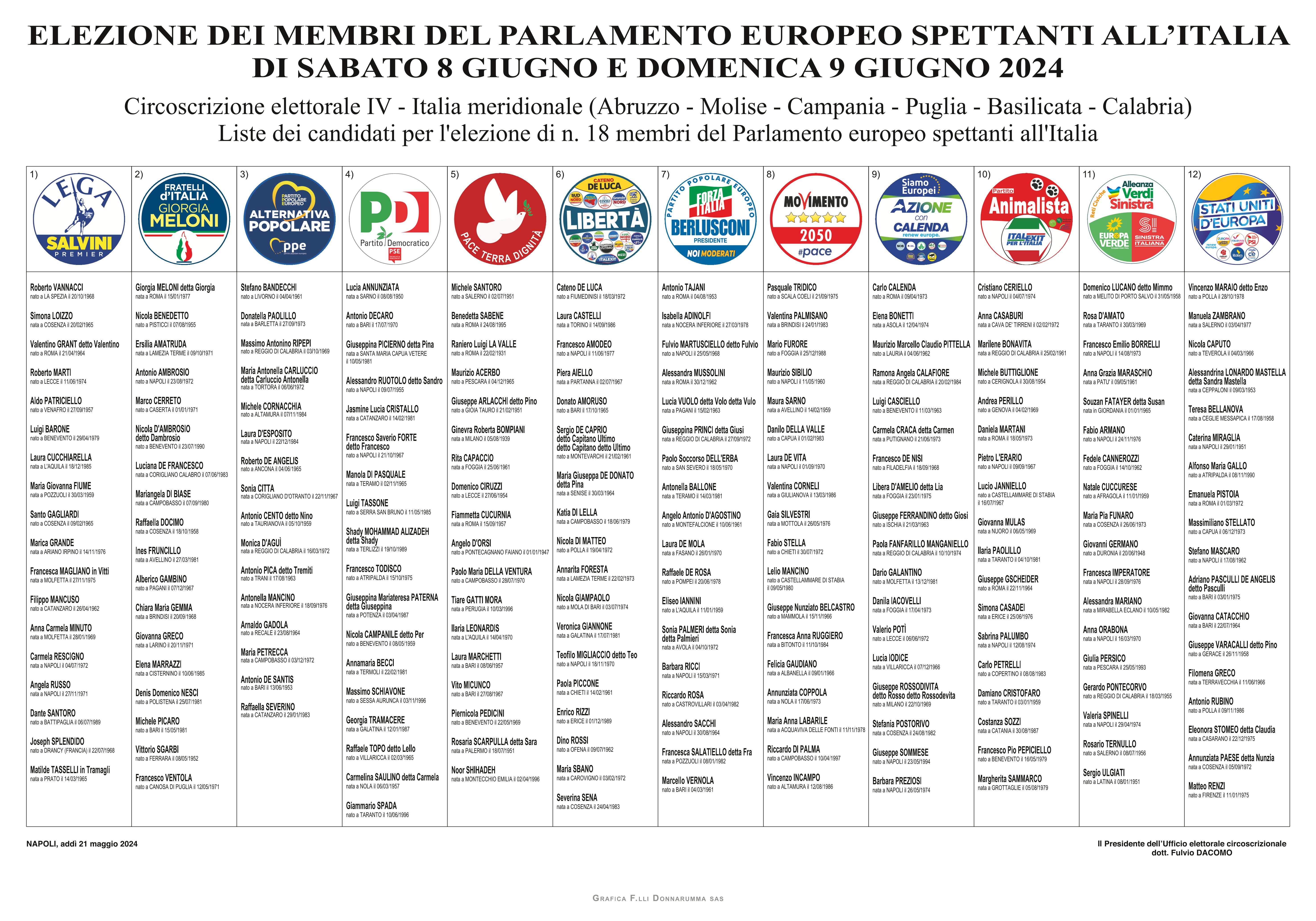 Elezione dei membri del Parlamento Europeo spettanti all'Italia - Manifesto candidati